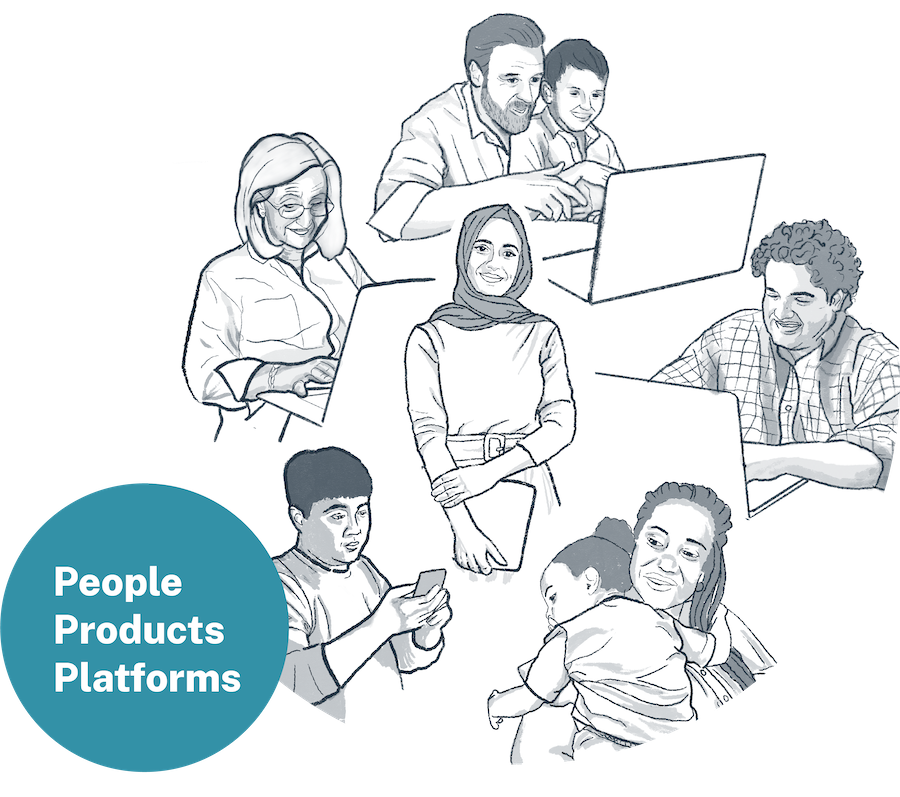 Image showing a variety range of people at work, with the text People, Products and Platform